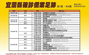 宜蘭＋61！ 5名全中運選手染疫 足跡曝：客運、體育館、羅東夜市等處