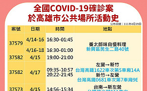 高雄新增63例創單日新高！ 陳其邁：疫情已進入社區傳播