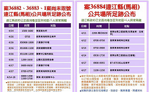 最後淨土也淪陷！馬祖今＋4 足跡曾搭臺馬之星、東海明珠  