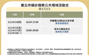 快訊》北市再曝8張足跡 八方雲集、壽司郎、青年公園游泳池等處
