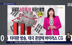 全韓國都火大了！台灣電視台把韓國國旗做成太極旗病毒 今道歉