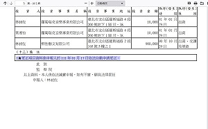 財產申報：林昶佐4千萬豪宅疑似罷免後才補報 蔣萬安資產年少80萬元
