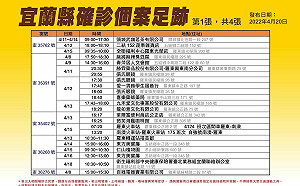 宜蘭＋89！6小學生確診 足跡曝：教會、寶雅、轉運站、羅東夜市、綠色博覽會等