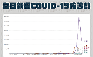 中重症率「被低估」？柯文哲：絕對比中央公布數字更嚴重 大家別大意