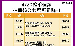 花蓮縣＋86例  16張足跡圖：百貨批發、重慶市場、玉里車站及多間診所、教會等