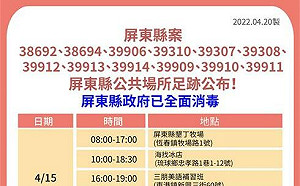 屏東＋31 確診足跡含華僑市場、家樂福、南州糖廠