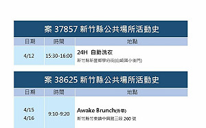竹縣＋23！2幼兒確診 足跡曝：高鐵、全聯、家樂福、臭臭鍋、市場等36處
