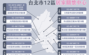 全北市居家照護上線 黃珊珊：關懷包不足暫停發送 先給確診者