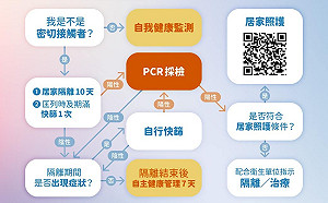 密切接觸者該怎麼辦？ 蔡英文一張圖解說最新防疫指引