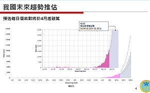 衛福部簡報曝：4/30確診者最高可能達到15583人 快篩劑「實名制」5月施行