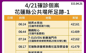 花蓮縣＋92足跡曝！彩券行、池上飯包、早午餐店、文化健康站等