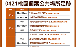 桃市＋414本土 足跡61處含KTV、健身房、電影院