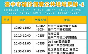 疫情燒進監獄 台中戒護人員確診 急採檢千人均屬陰性