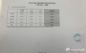 民進黨台南1、11選區初選結果出爐，兩選區落選者提檢舉和複查