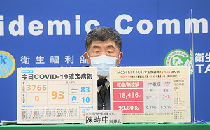 本土確診破3千例！陳時中：高風險6縣市醫院暫停探病