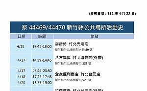 竹縣＋48！足跡含麥當勞、家樂福、八方雲集、竹東中央市場、超市超商等