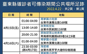 台東＋35！小吃部、酒吧傳染鏈擴大 任職花蓮軍人也確診