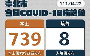 指揮中心每日公布空床數 柯文哲質疑「偏高」：應該很快被用完