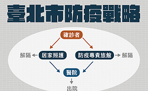 北市最新防疫戰略曝光 柯文哲：1醫師認養2里 建立社區醫療