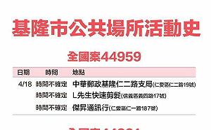 基隆＋275！足跡曝：愛買、石二鍋等28處 首推「居家照護自我申請快速通道」