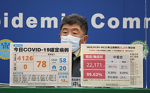 中重症＋11！6旬婦打3劑疫苗仍重症 陳時中：有抽搐、低血鈉症狀