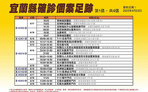 宜蘭＋90例 全縣醫院、住宿式長照機構暫停探病