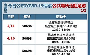 台南＋51例 足跡到過台新銀行、南紡購物中心、永康兵仔市場