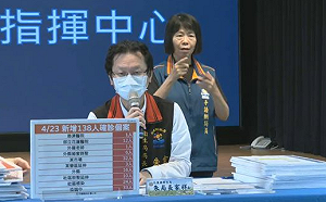 花蓮＋138！24人找嘸感染源 衛生局：社區存在黑數