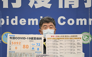 快訊》破5千！本土5092例境外80例 陳時中：新增11例中重症個案