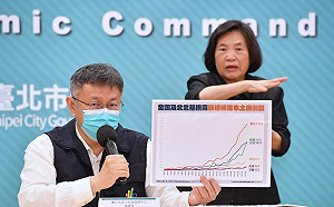 北市＋1050！6行政區確診數破百 確診通報系統今上線