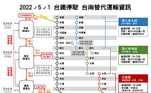 台鐵51停駛免驚  台南市府：協調整合替代運輸、大台南公車長途路線增班