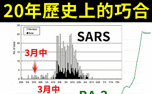 此季節最適合這種病毒? 本土確診破萬例 潘建志：有個可怕的巧合