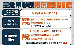 台北市國小生5/5開打莫德納疫苗 高中以下5/15前暫緩校外教學