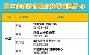 台中市本土個案新增621例 盧秀燕視訊主持記者會