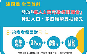 謝國樑：當選基隆市長 將發放「染疫慰問金」1人1萬元、勞動人口優先