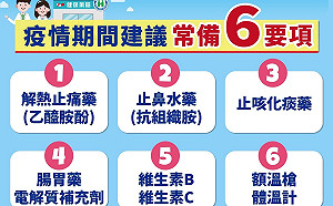 快訊》新北＋4095 醫師建議常備解熱止痛藥、止咳化痰藥等6要項 