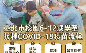 北市小學生5/5開打莫德納 子女有特殊需求家長可申請陪同接種