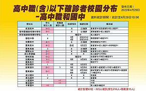 宜蘭＋180！疫情燒進校園 92校受影響
