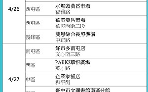 中市新增本土個案586例 文化局長陳佳君確診