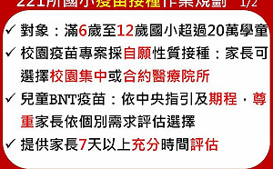 新北國小疫苗5／3開打　可請疫苗假