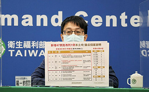 創本波疫情最高 中重症一口氣＋47！羅一鈞：9旬男子居隔期不幸身亡