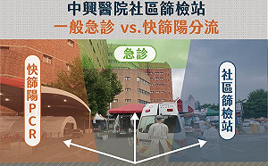 北市社區篩檢站陽性率49.2% 專家:在家自行快篩風險較低