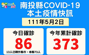 南投 86！ 日月潭五星飯店職場群聚案 累計5人染疫26人隔離