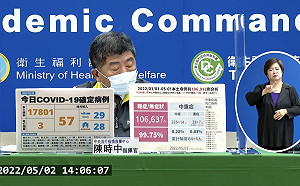 疫情高峰推估值再調整！陳時中：預估最高單日增20萬例