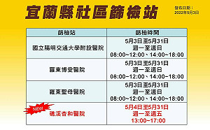 宜蘭縣今＋448！近兩日新增2死亡個案 採檢確診後急速惡化
