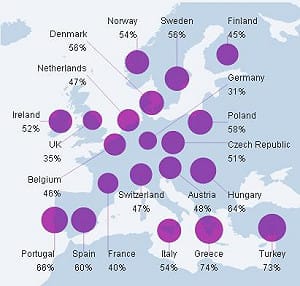 調查：社群媒體成年輕人主要新聞來源