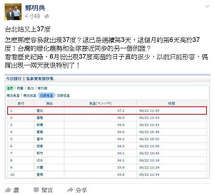 台北連3天破37度高溫 鄭明典：6月很罕見