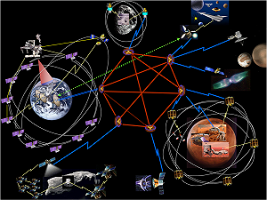 NASA打造太陽系網際網路系統