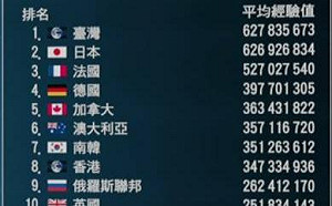 遊戲全球第一沒國旗  實況主寫信給總統