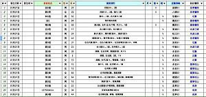 台鐵爆炸案 24傷者名單與就診醫院